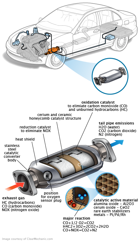 See B3883 repair manual